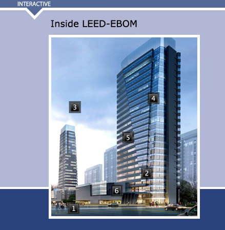 GRAPHICS: A Breakdown of LEED-EBOM