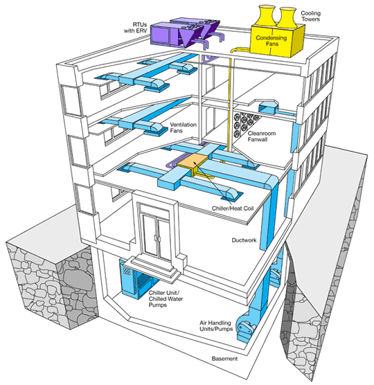 Grounding Of Hvac Motor Shafts Protects Bearings  Lowers