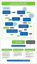 GE Flowchart