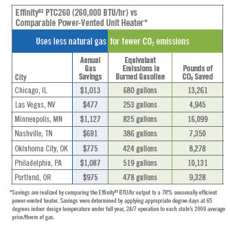 EFFINITY93 Savings