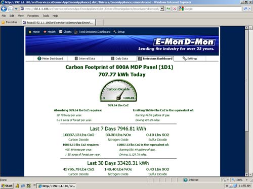 122 Class 1000 E-Mon D-Mon meters