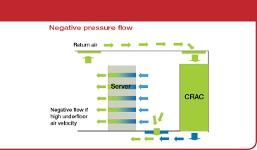 Air Flow Problems in Data Centers - part 2