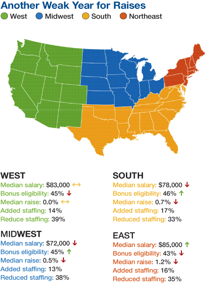 Another Weak Year graphic