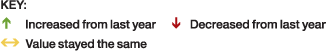 About the Survey Key
