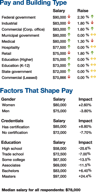 Pay Graphics