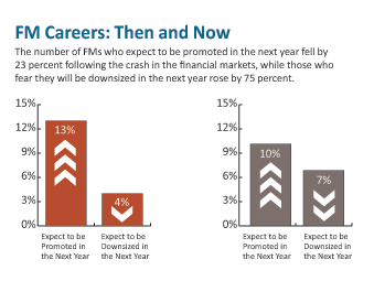 FM Careers: Then and Now