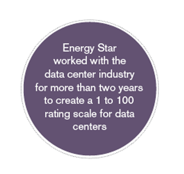Energy Star pullout