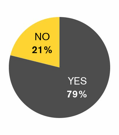 BOM Facility Survey