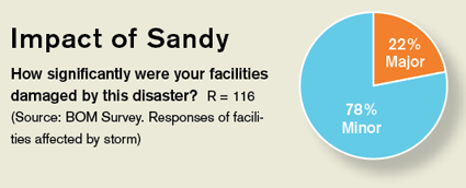 Impact of Sandy graphic