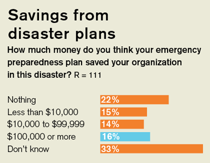 Impact of Sandy graphic