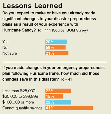 Impact of Sandy graphic