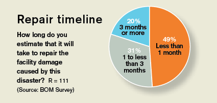 Impact of Sandy graphic