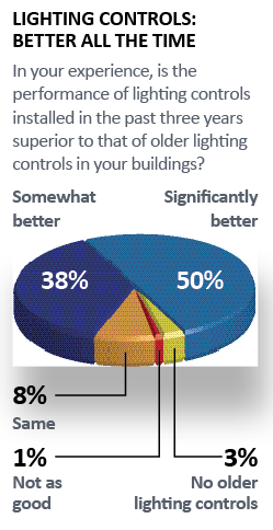 Lighting Controls Better all the Time