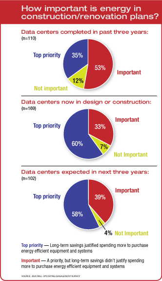 Construction Renovation Plans