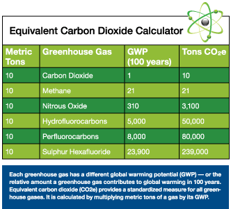 Equivalent Carbon