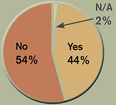 Cut back private office graph
