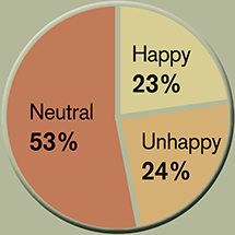 After moved into space graph