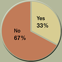 Reduced size of workstations graph