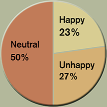 Affected employees after graph