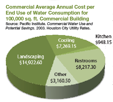 Annual Cost