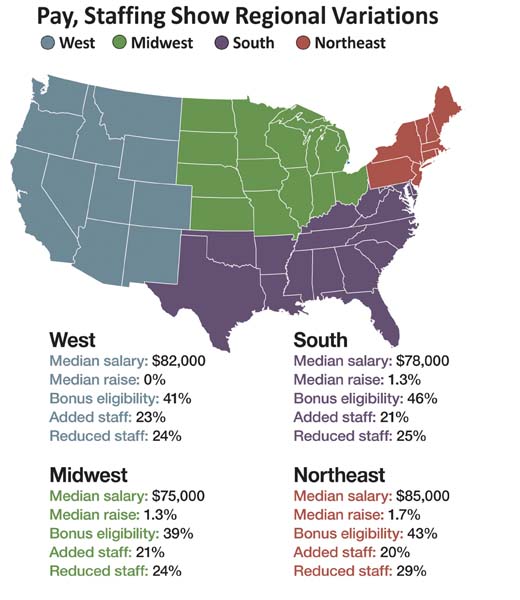 Pay, Staffing Show Regional Variations