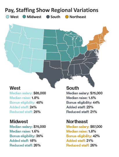 Regional Variations chart