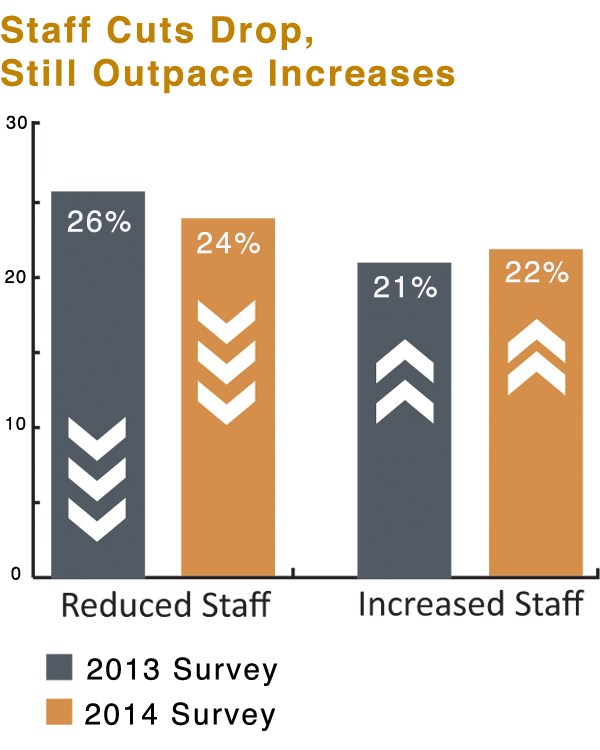 Retirement Delays for FMs graphic