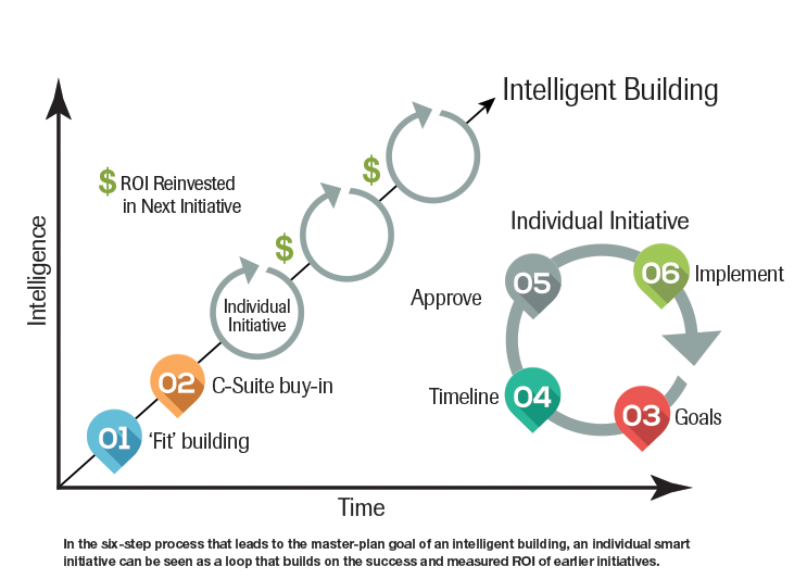 Intelligent Building graphic