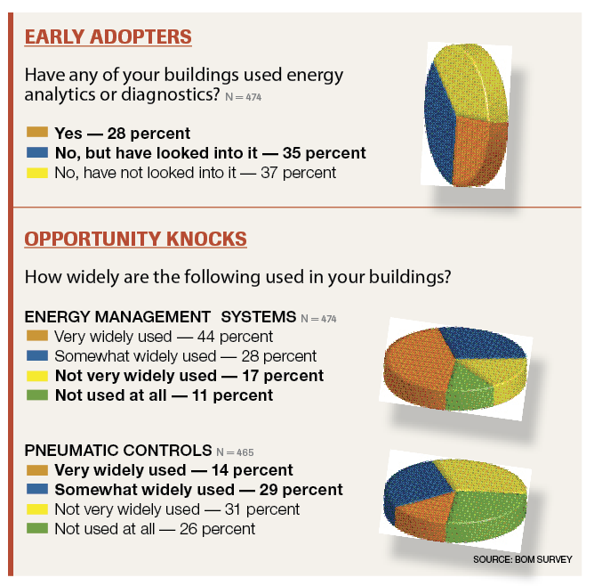 early-adopters graphic