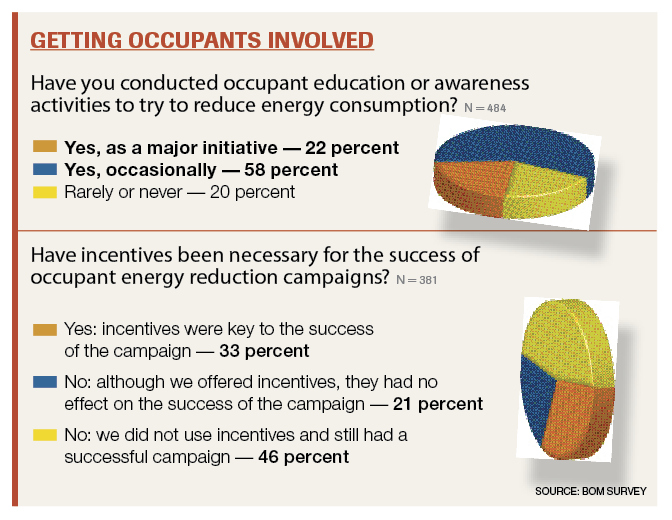 Getting-Occupants-Involved