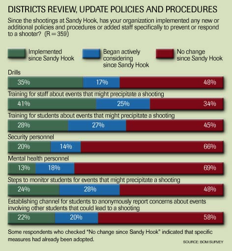 Districts review, update policies and procedures graphic