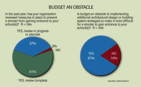 Budget an obstacle graphic