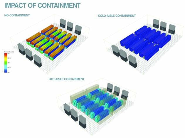 Impact of containment graphic
