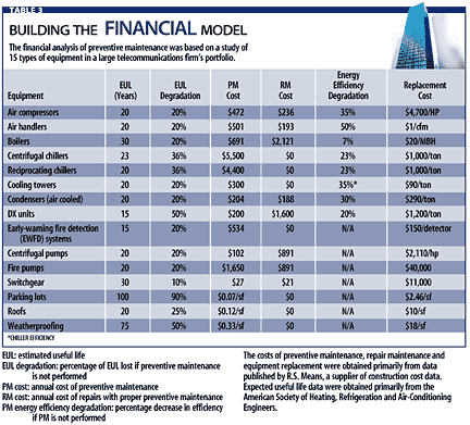 home maintenance cost