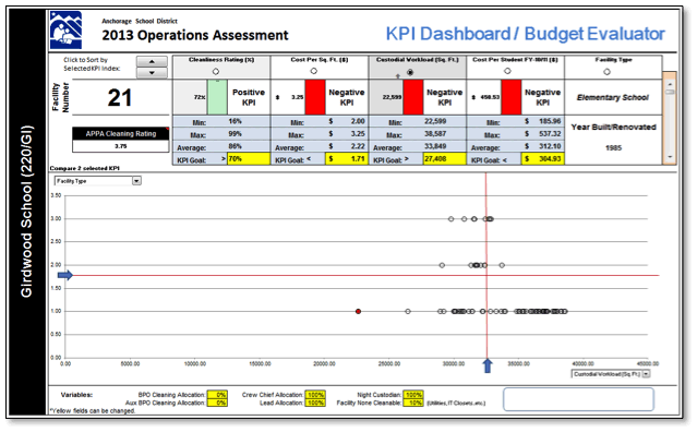 Key Performance Indicators Dashboard