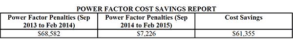 POWER FACTOR COST SAVINGS REPORT
