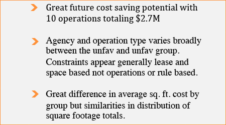 Department of General Services