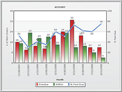 360Facility Software: 360Facility