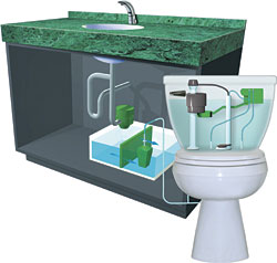 Greywater System: Sloan Valve Co.