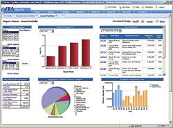 Asset Management Software: VFA Inc.