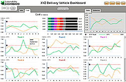 Dashboard: The Ashkin Group LLC