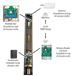 Wireless Elevator Access Control: Ingersoll Rand Security Technologies