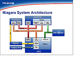Software: Tridium Inc.