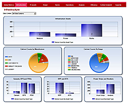 Software: Emerson Network Power