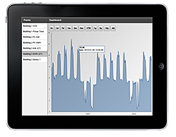 Energy Dashboard: QA Graphics