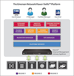DCIM Software: Emerson Network Power