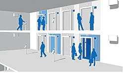 Elevator System: KONE Inc.