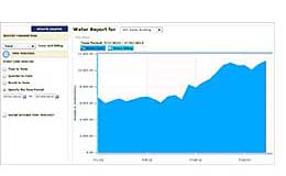 Real-Time Utility Dashboard: US Energy Group
