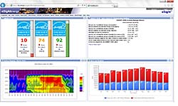 Energy Management Suite: eSight Energy