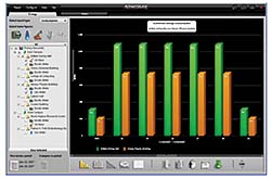 Building Automation Software: Automated Logic Corp.